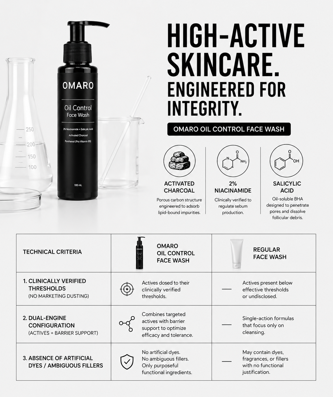 OMARO Oil Control Face Wash
