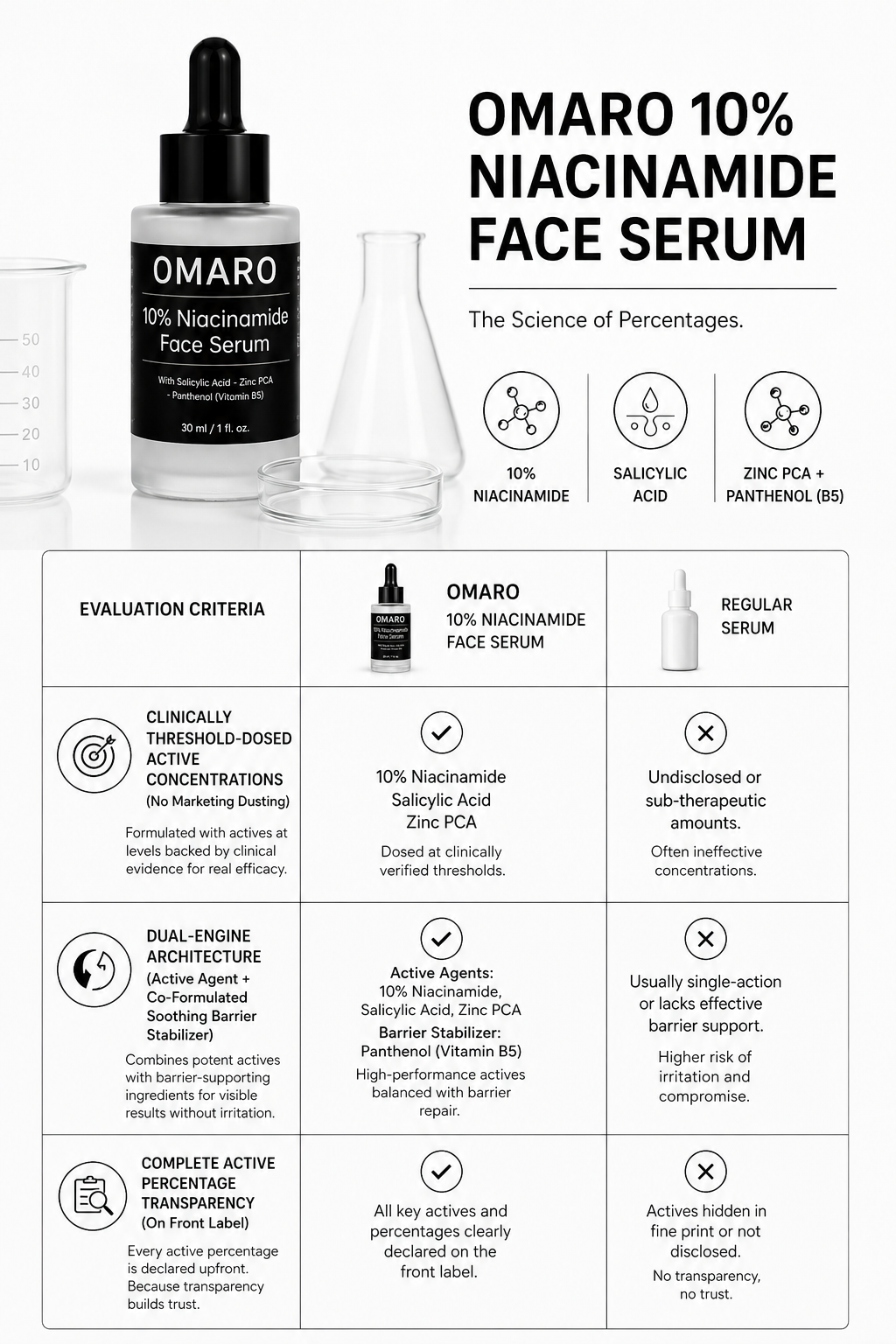 OMARO 10% Niacinamide Face Serum